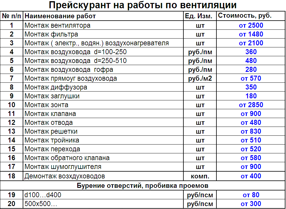Винипластовая труба: технические характеристики, области применения