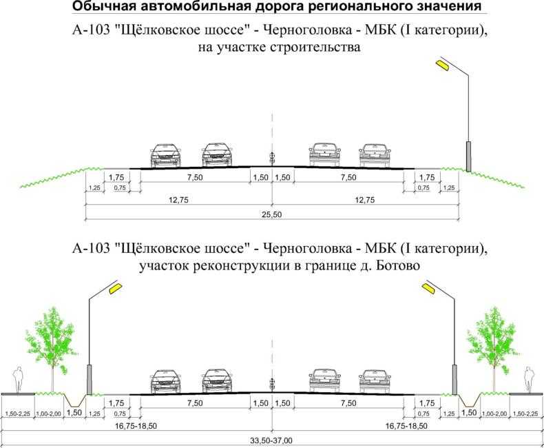 Гост 33150-2014 дороги автомобильные общего пользования. проектирование пешеходных и велосипедных дорожек. общие требования