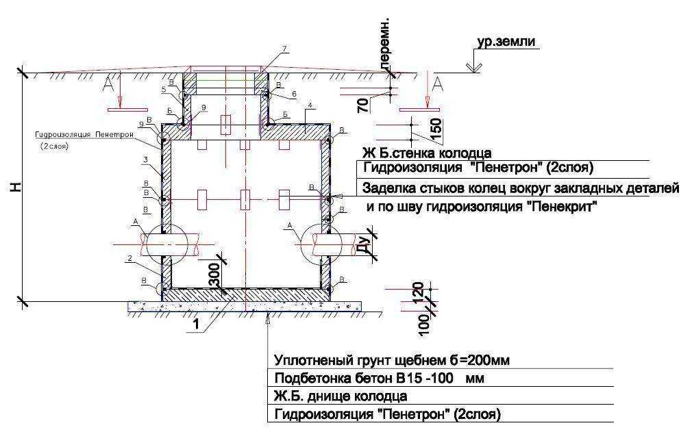 Колодцы на водопроводной сети