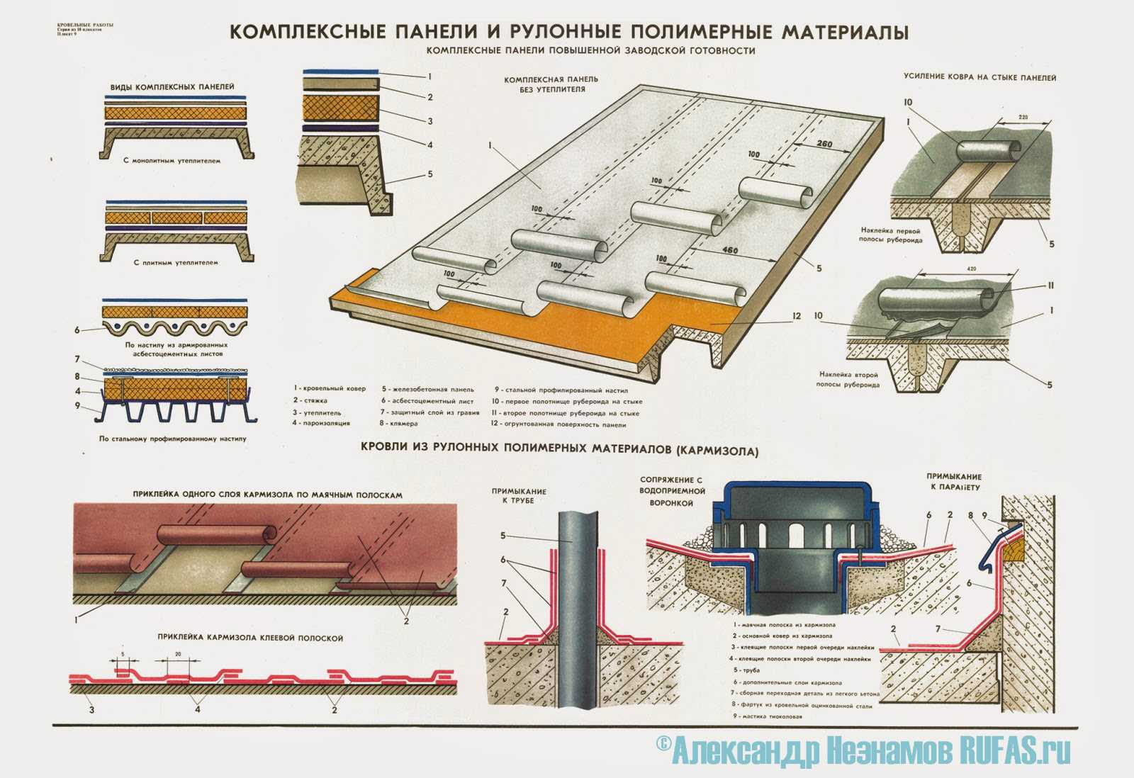 Инструкция, как наплавлять кровлю из рулонных материалов