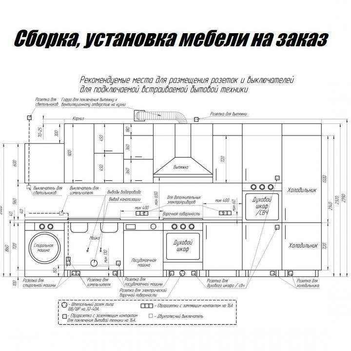 Расстояние между шкафами на кухне: высота от столешницы до навесных шкафов, стандарты расположения верхних и нижних
