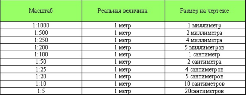 Определение объемов и обмер земляных работ
