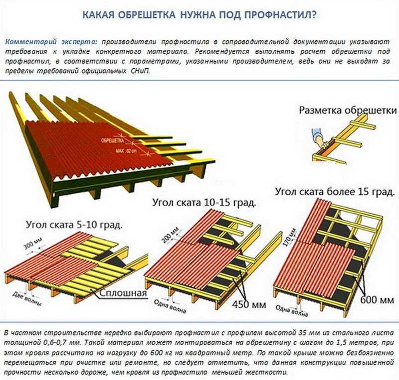 Обрешетка крыши под профнастил — выбор шага и подробная инструкция по монтажу