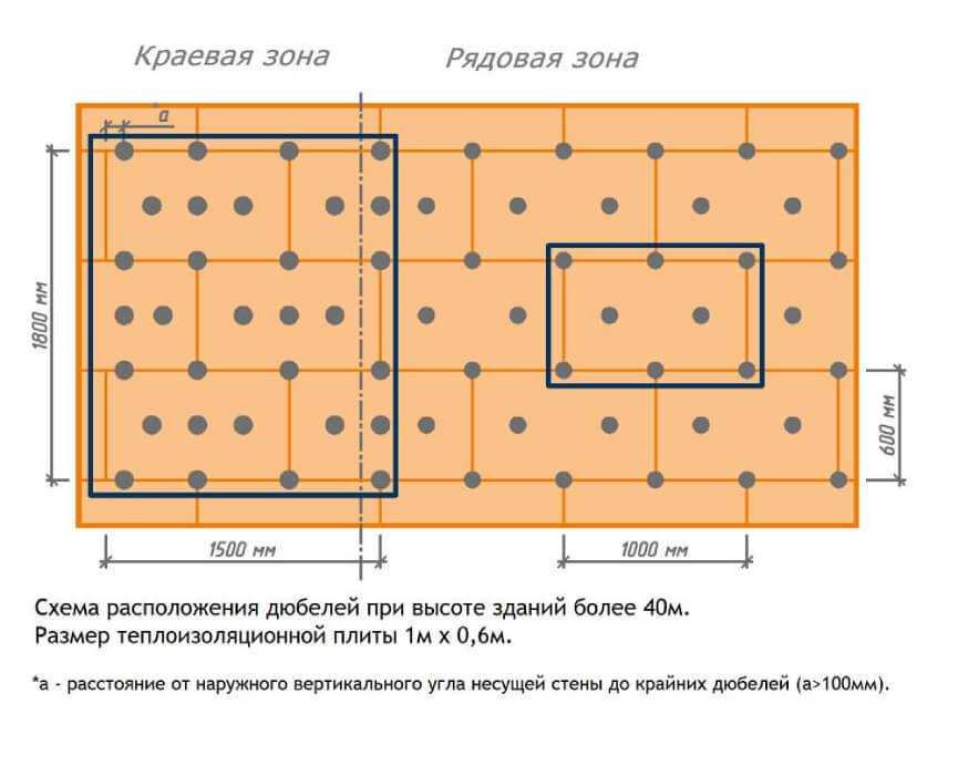Технология утепления фасада минватой под штукатурку и под сайдинг