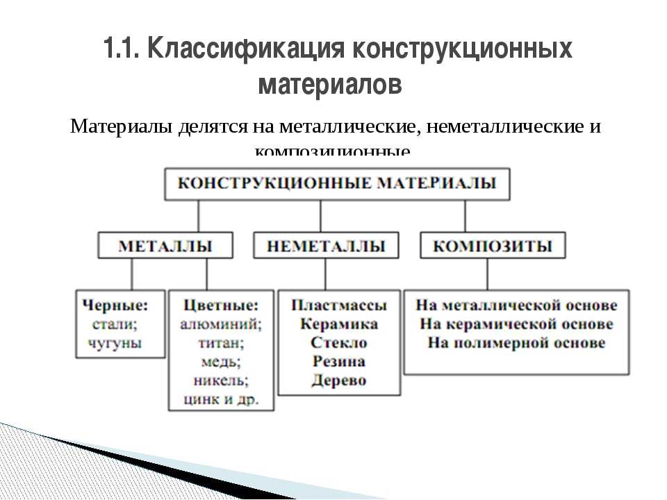 Методы сушки и прогрева трансформаторов