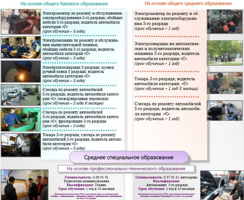 Куда можно поступить после 9 класса? профессии после 9 класса :: businessman.ru