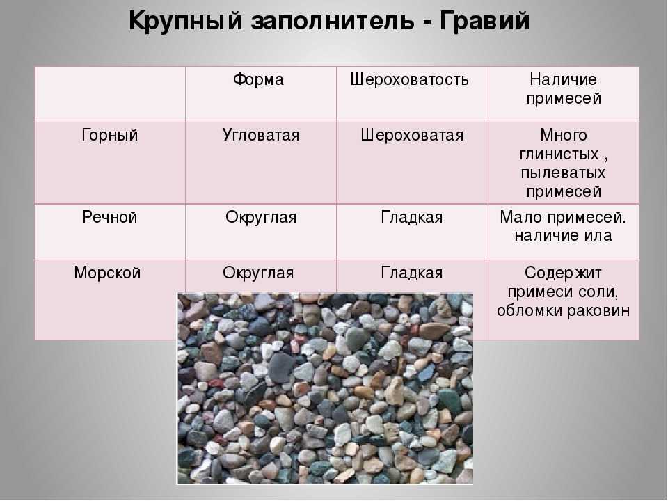 Фракции щебня (41 фото): 5-20 мм и 40-70 мм. какие еще бывают фракции?