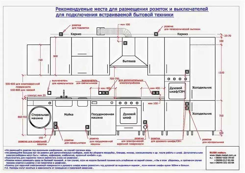 Правила размещения розеток на фартуке в кухне и методы освещения рабочей зоны Варианты и процесс монтажных работ