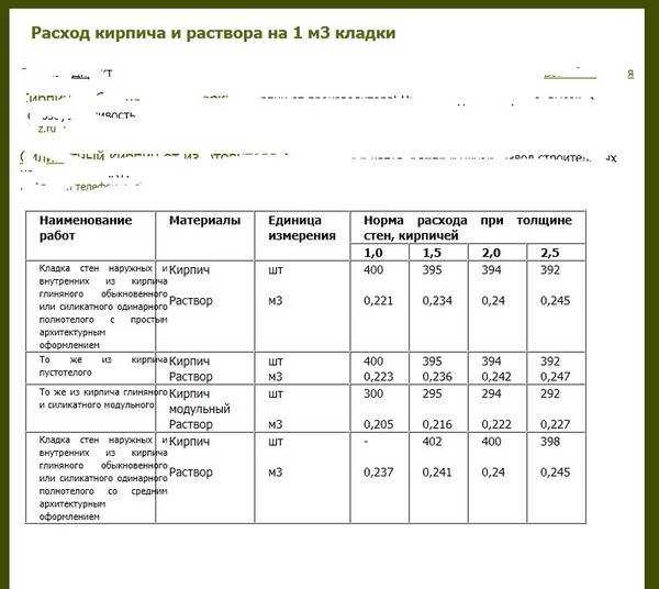 Состав и пропорции раствора для кладки керамзитобетонных блоков, особенности применения