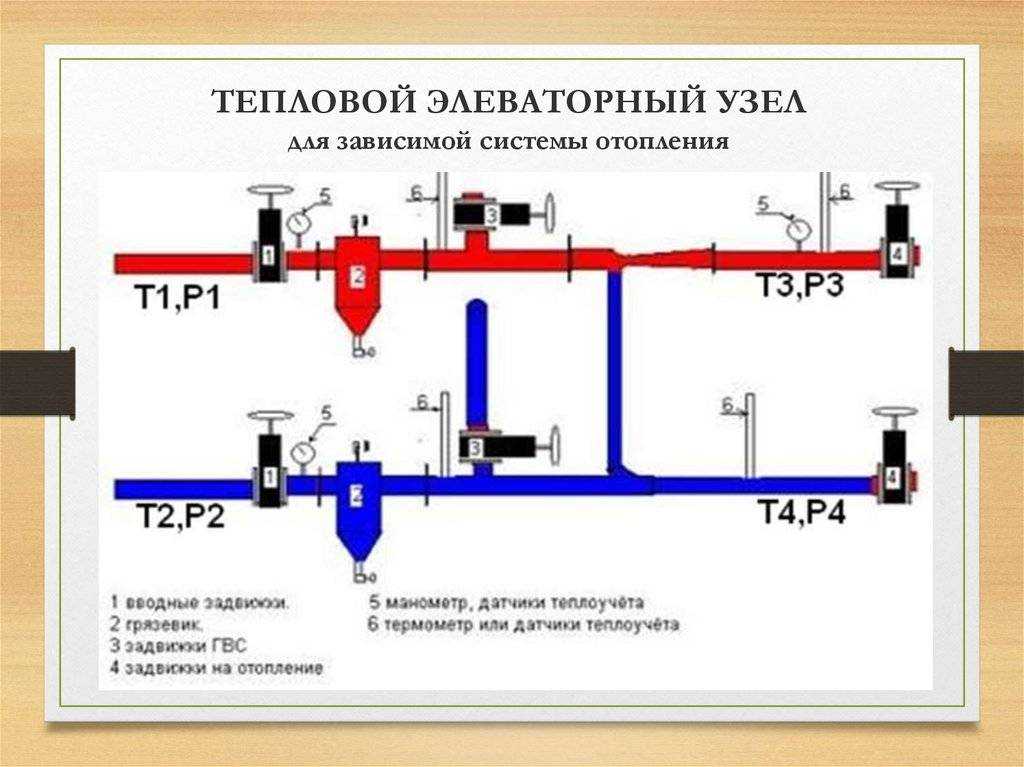 Теплоснабжение многоквартирного дома (мкд)