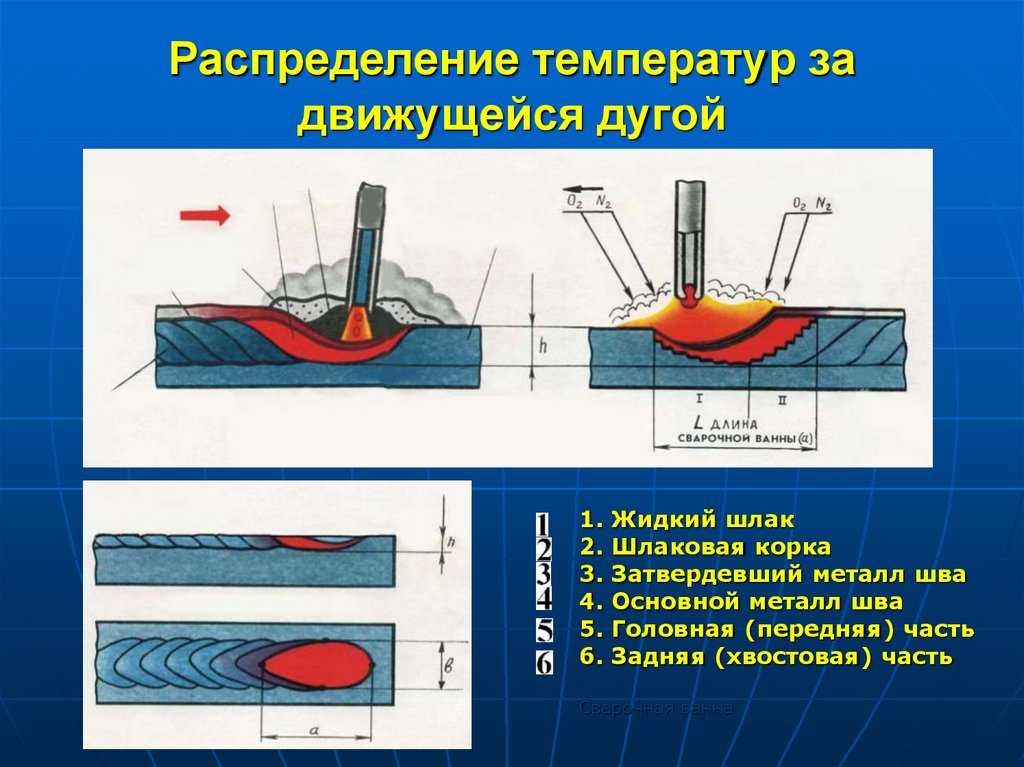 Почему много шлака и раковин при сварке