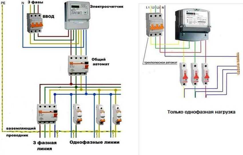 Как подключить силовой кабель: схема, 5 ошибок монтажа