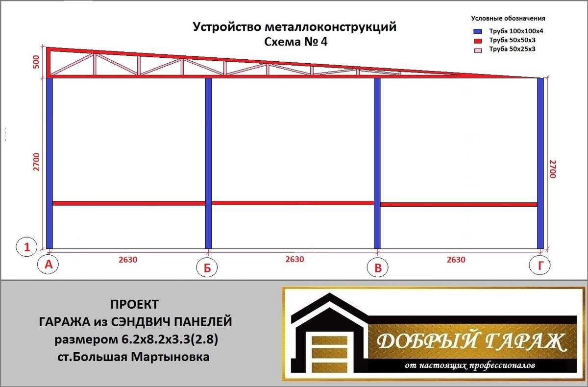 Как сделать верстак в гараж своими руками: особенности конструкции, пошаговая инструкция, фото