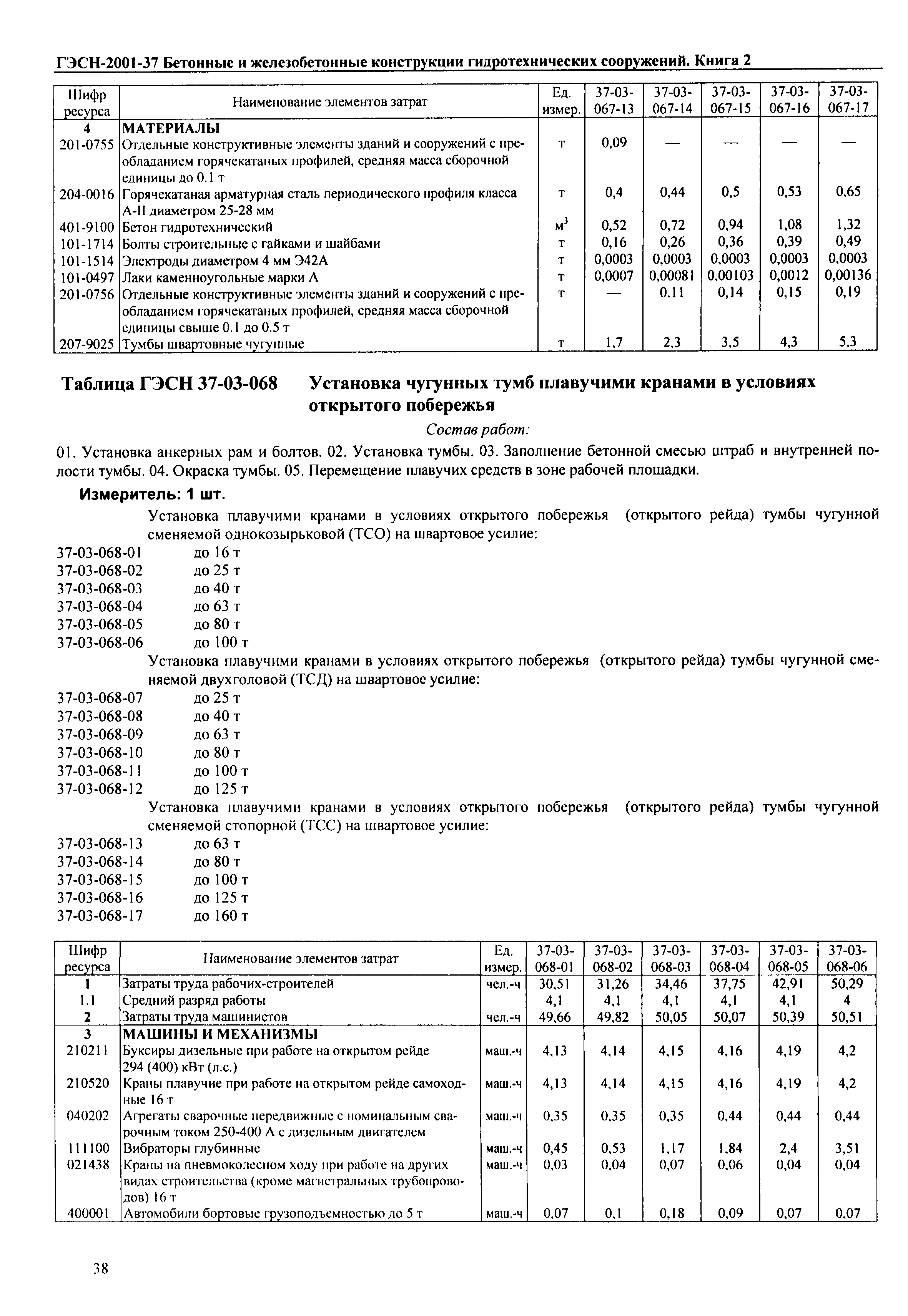 Технология установки бордюра своими руками