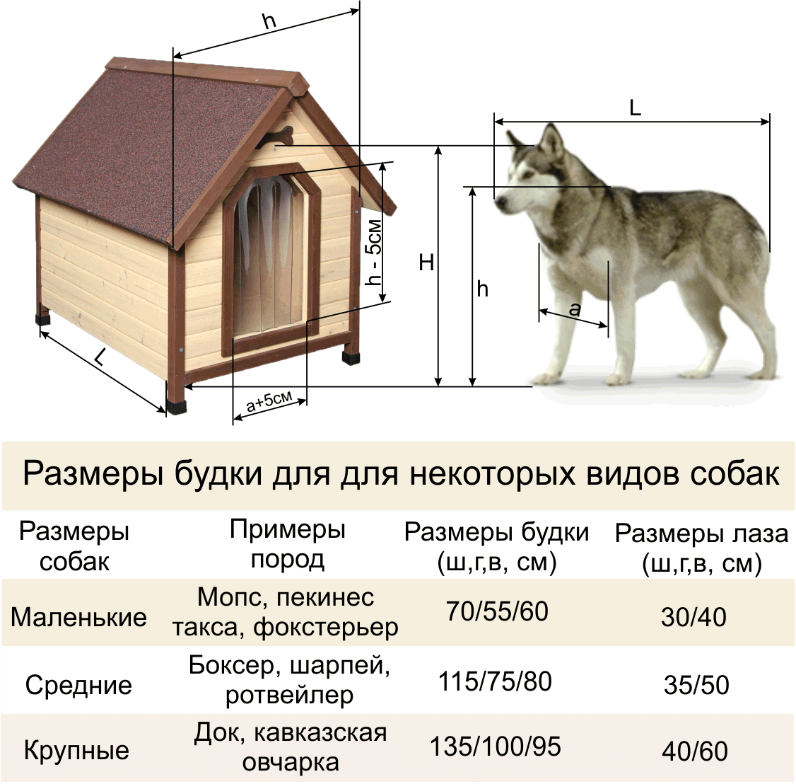 Чертежи с размерами и фото будки для собак Как сделать деревянную собачью конуру среднего и большого размера для немецкой овчарки и других пород