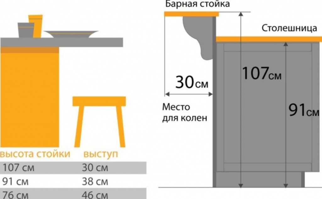 Общепринятые стандарты высоты барного стула, правила ее подбора