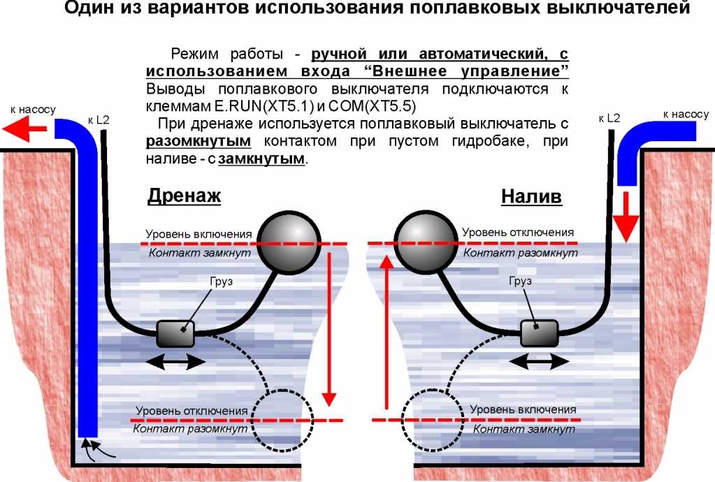 Поплавковый клапан для водяных резервуаров: баков и емкостей, назначение и принцип работы, особенности выбора