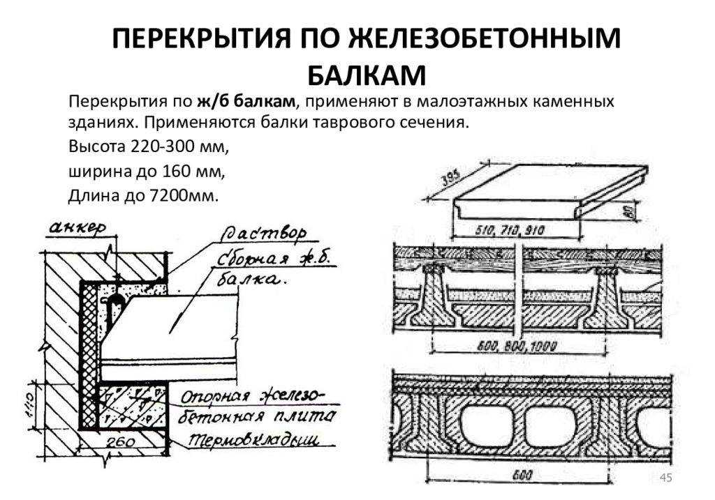 Совместная работа железобетонных плит перекрытий и стальных балок | статья в журнале «молодой ученый»