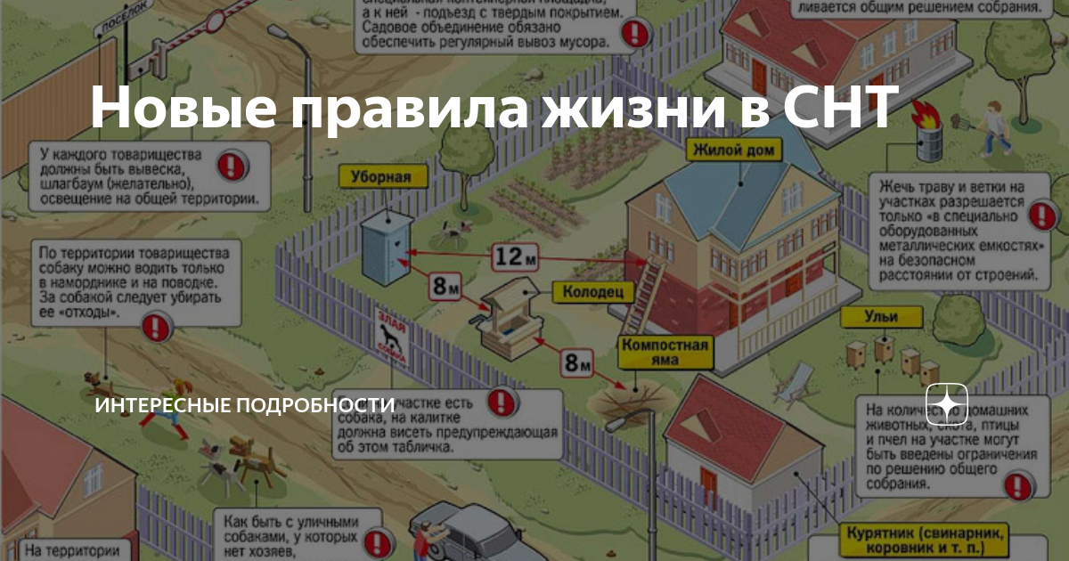 На каком расстоянии от берега можно строить жилой дом