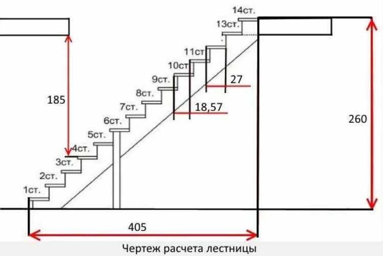 Особенности раскладной лестницы на чердак и тонкости ее монтажа