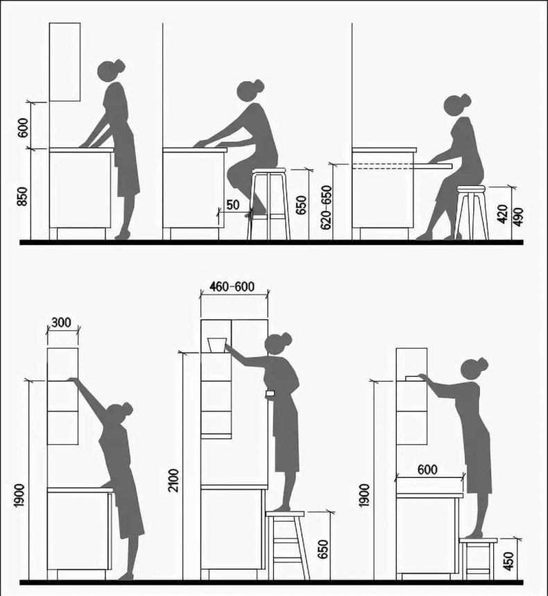 Какое должно быть расстояние между шкафами на кухне
