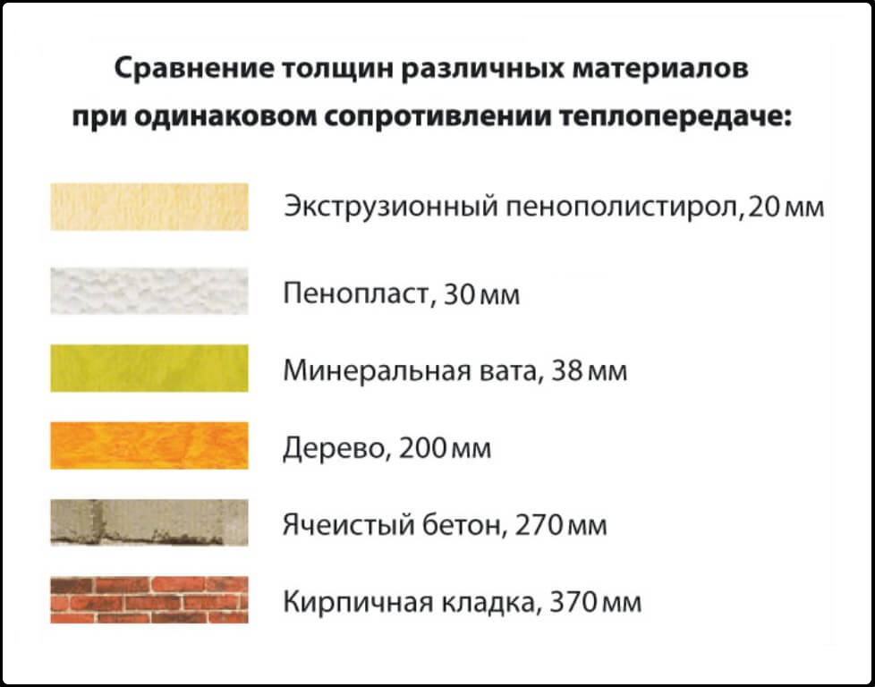 Какой пеноплекс лучше серый или оранжевый?