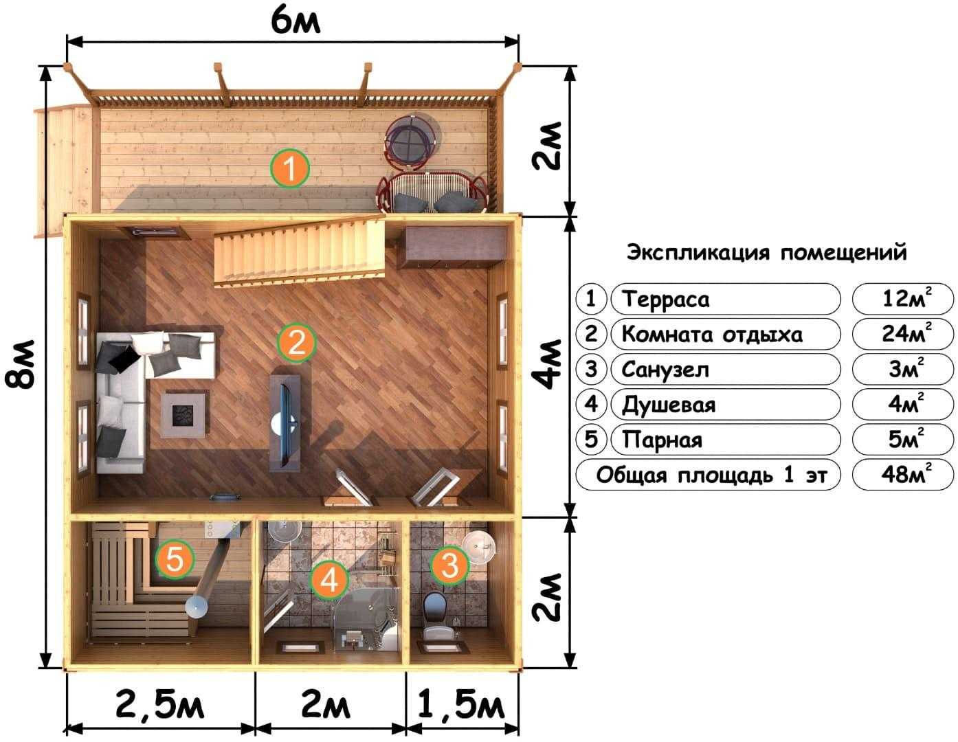 Планировка бани 3х5: мойка и парилка отдельно, как делать