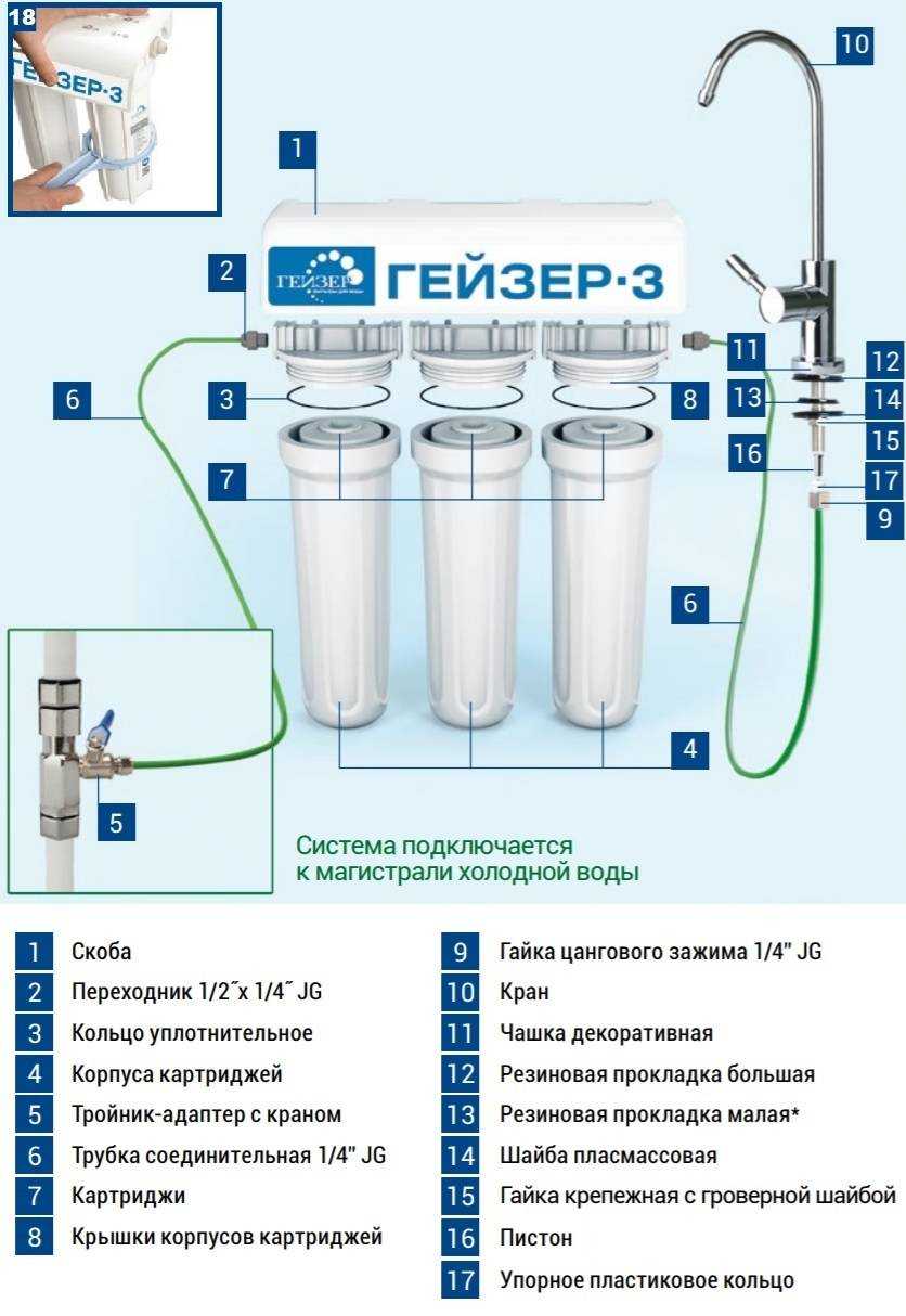 Фильтры гейзер: порядок установки и отзывы покупателей