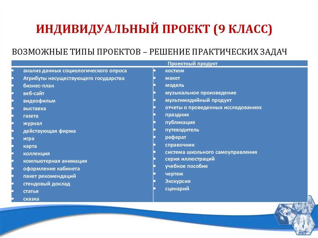 14 идей для создания сайта