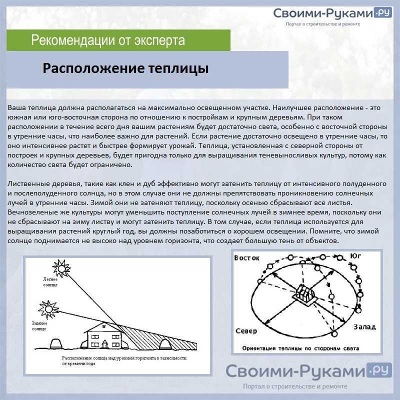 Расположение теплицы на участке с учетом сторон света