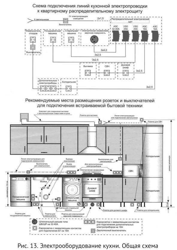 Правила размещения электрики на кухне | design spase
