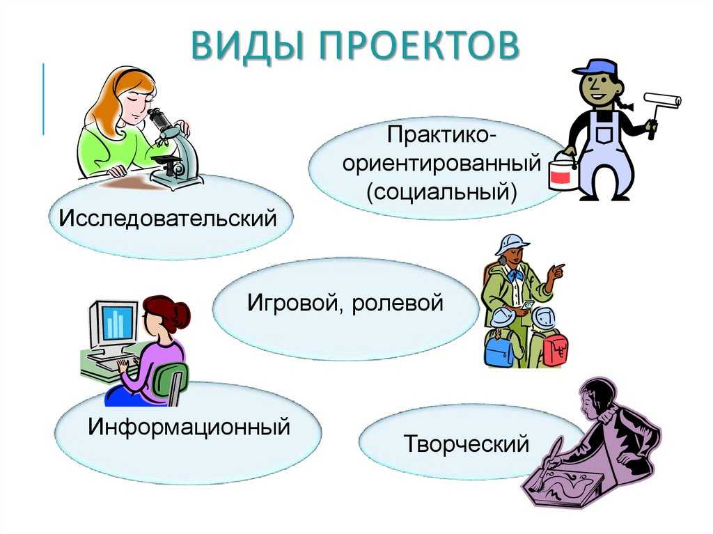 Структура проекта: разбор для новичков / skillbox media