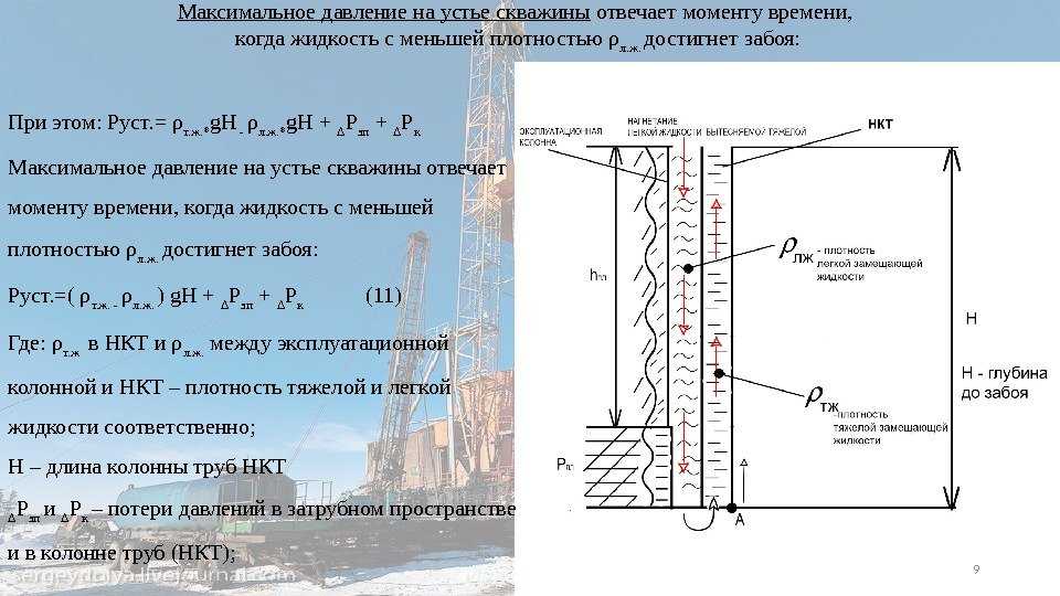 Глушение скважин
