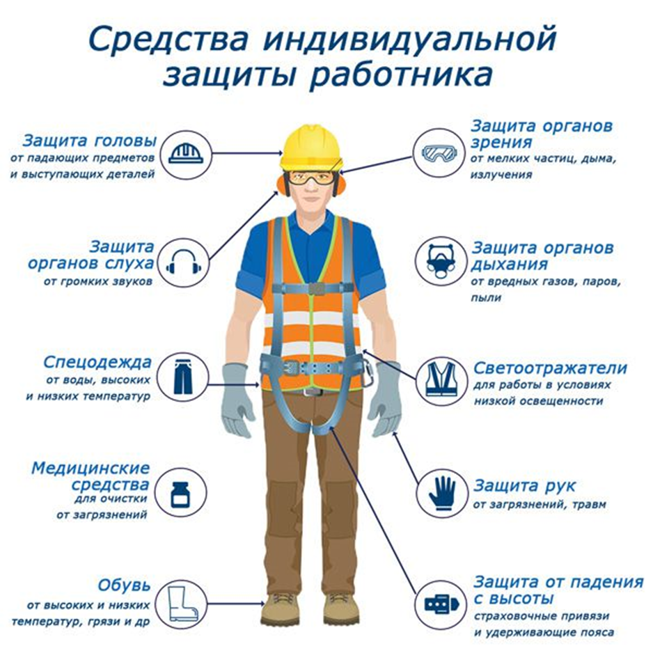 Стажировка на рабочем месте оперативного персонала