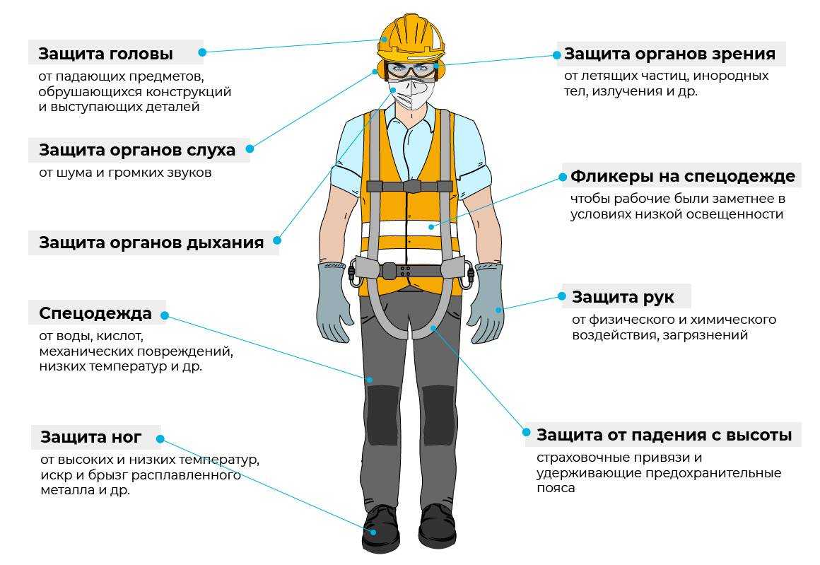 Эксплуатация промышленных и отопительных котельных