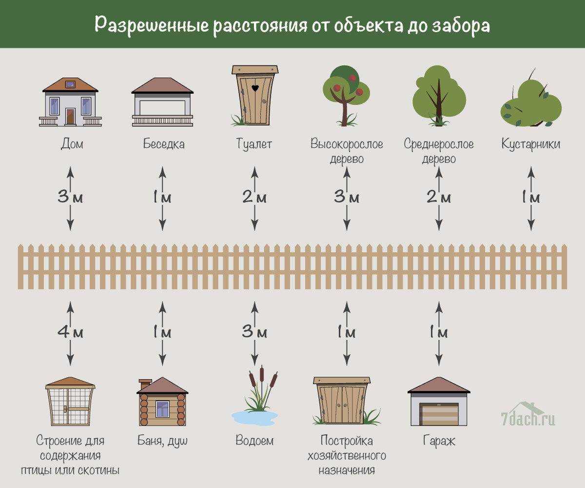 Разрешение на строительство пруда