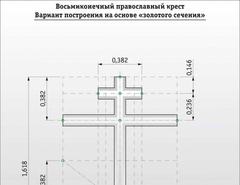 Правила установки металлических крестов на могилу