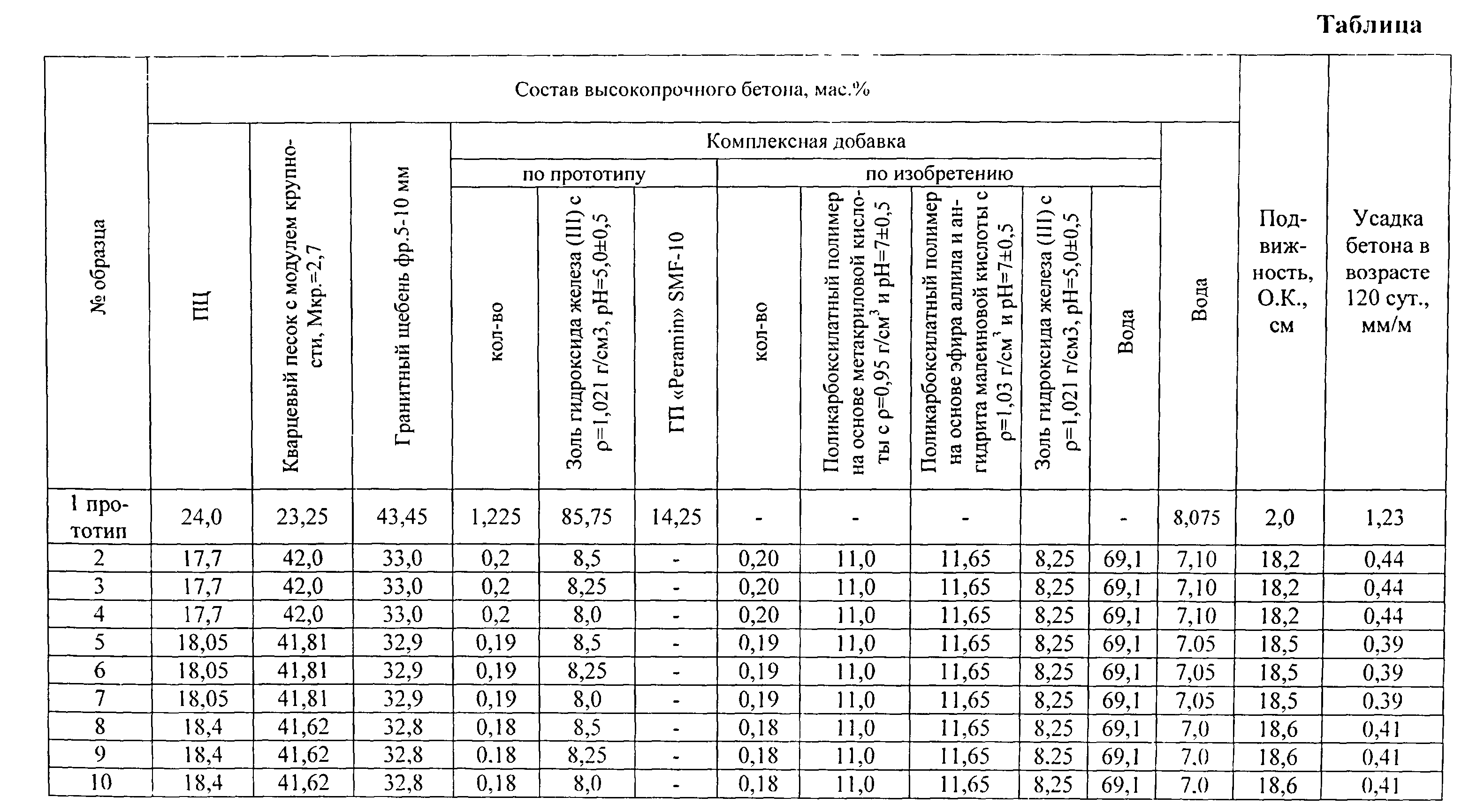 Рдс 82-202-96: правила разработки и применения нормативов трудноустранимых потерь и отходов материалов в строительстве