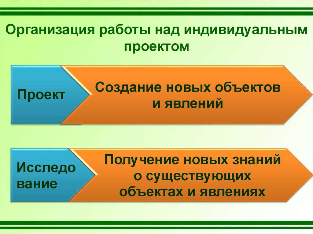 Идеи для создания сайта