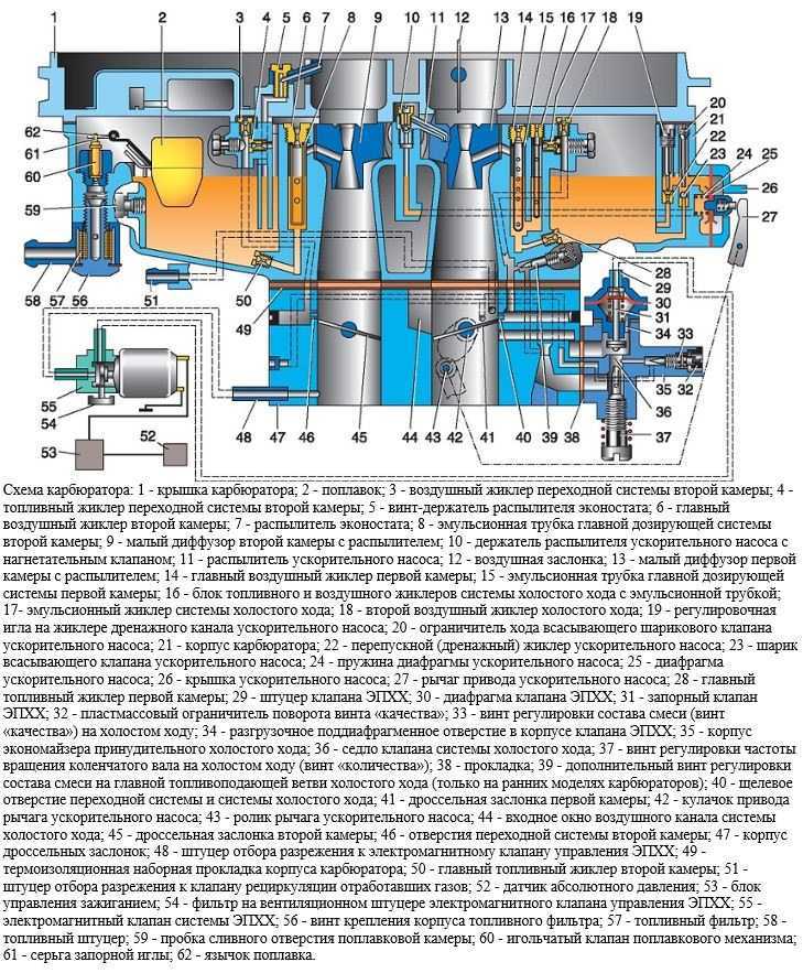 Основные неисправности карбюратора к-151 и тонкости его ремонта