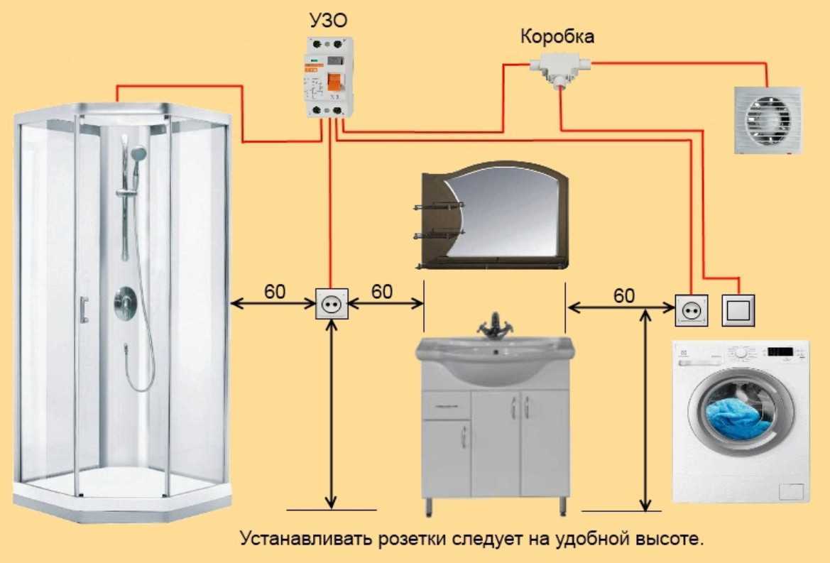 На какой высоте устанавливать розетки и выключатели