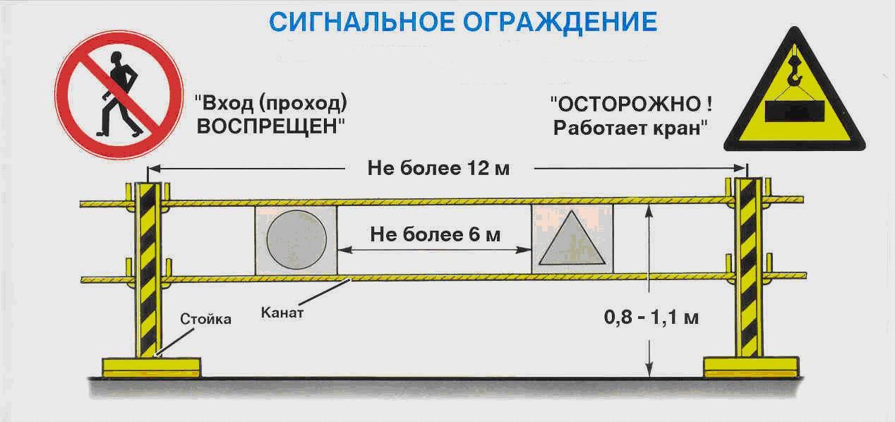 Освещение строительной площадки