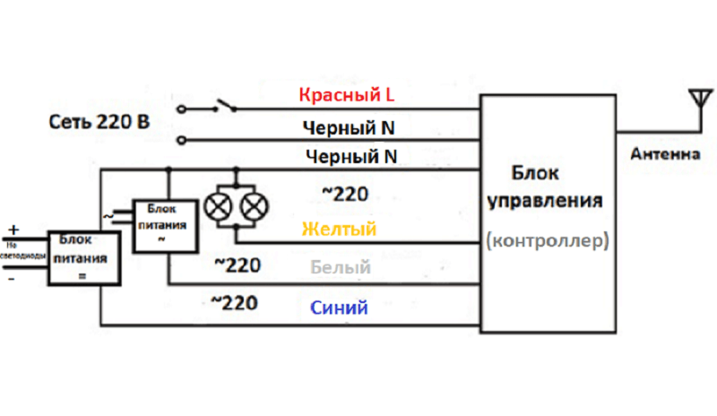 Простой ремонт люстры с пультом управления своими руками | радиобездна
