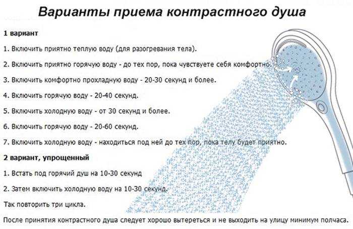 Полезен ли контрастный душ для здоровья - горящая изба