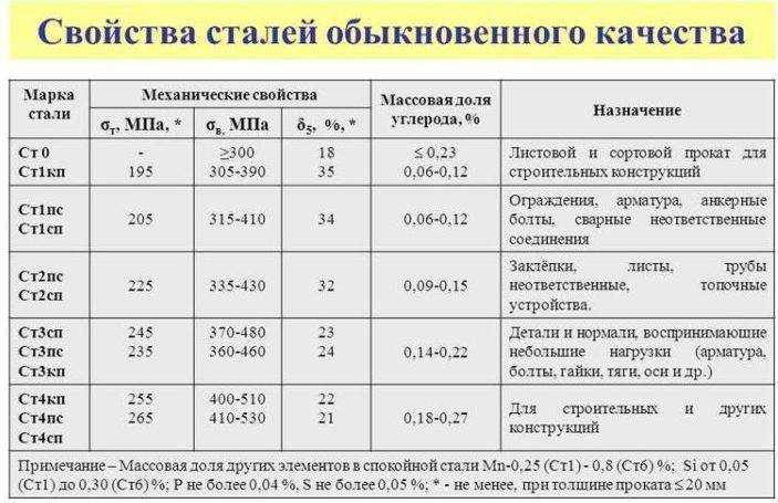 Магнитопроводы трансформаторов