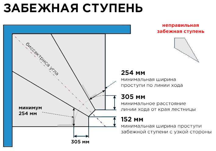 Поворотная лестница с забежными ступенями своими руками, фото и видео