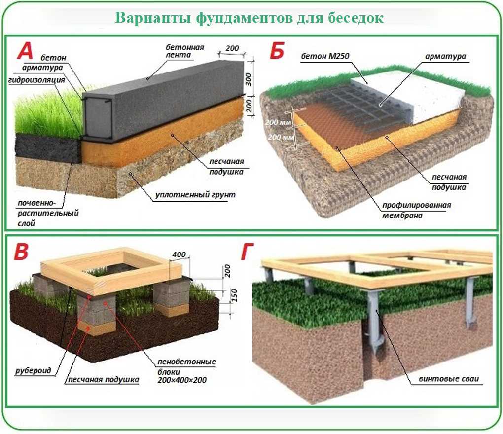 Что такое сплошной фундамент?