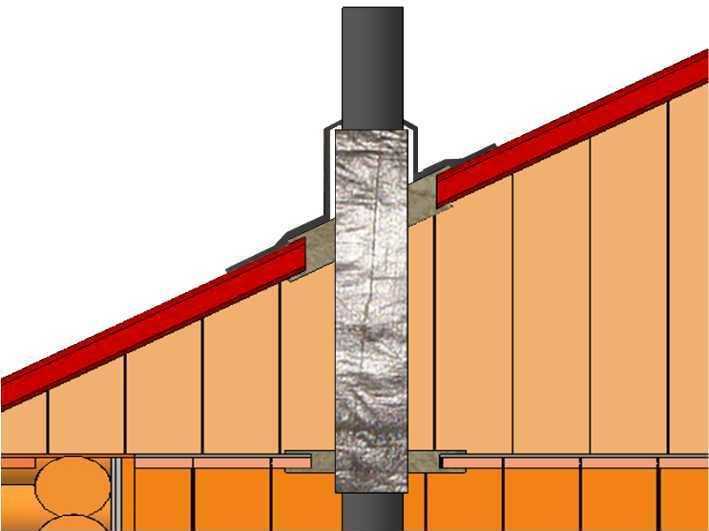 Утеплитель для газового дымохода: варианты теплоизоляции и технология утепления дымовых труб