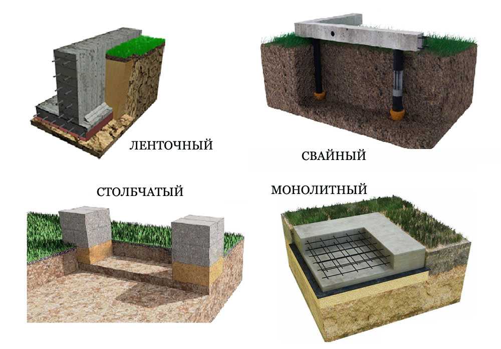 Что такое сплошной фундамент: определение, особенности и преимущества