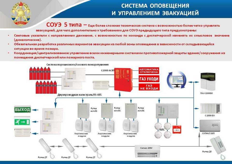Мастер-класс по проектированию электрики в autocad